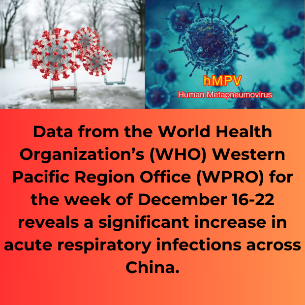 HMPV Outbreak in China